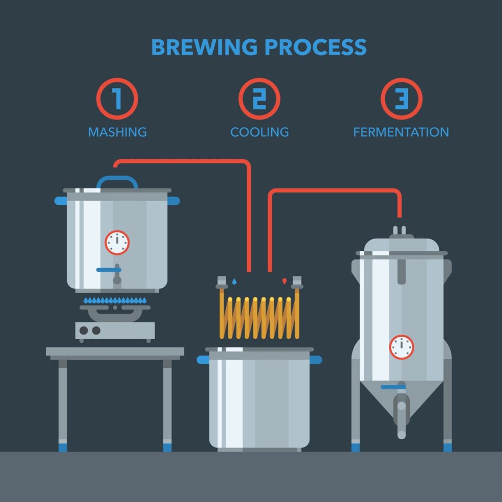 beer brewing process