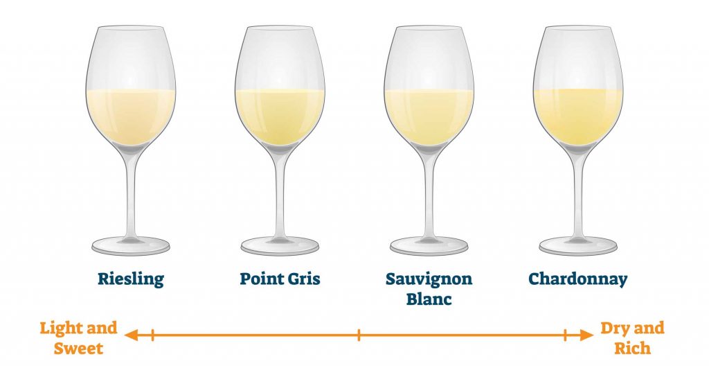 types of white wine