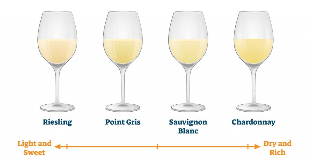 Types of outlet white wine